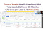 set up facebook ads, meta ads, fb marketing advertising campaign